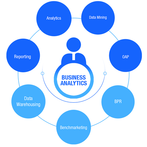 Business Intelligence and Analytics | BI Services & Solutions | Kolkata ...