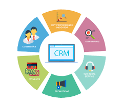 crm software solutions