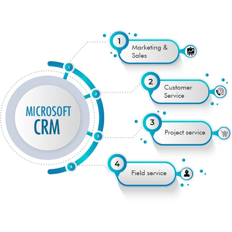 Microsoft-CRM