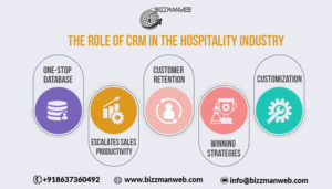 The role of CRM in the hospitality industry