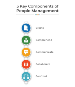 people management through erp